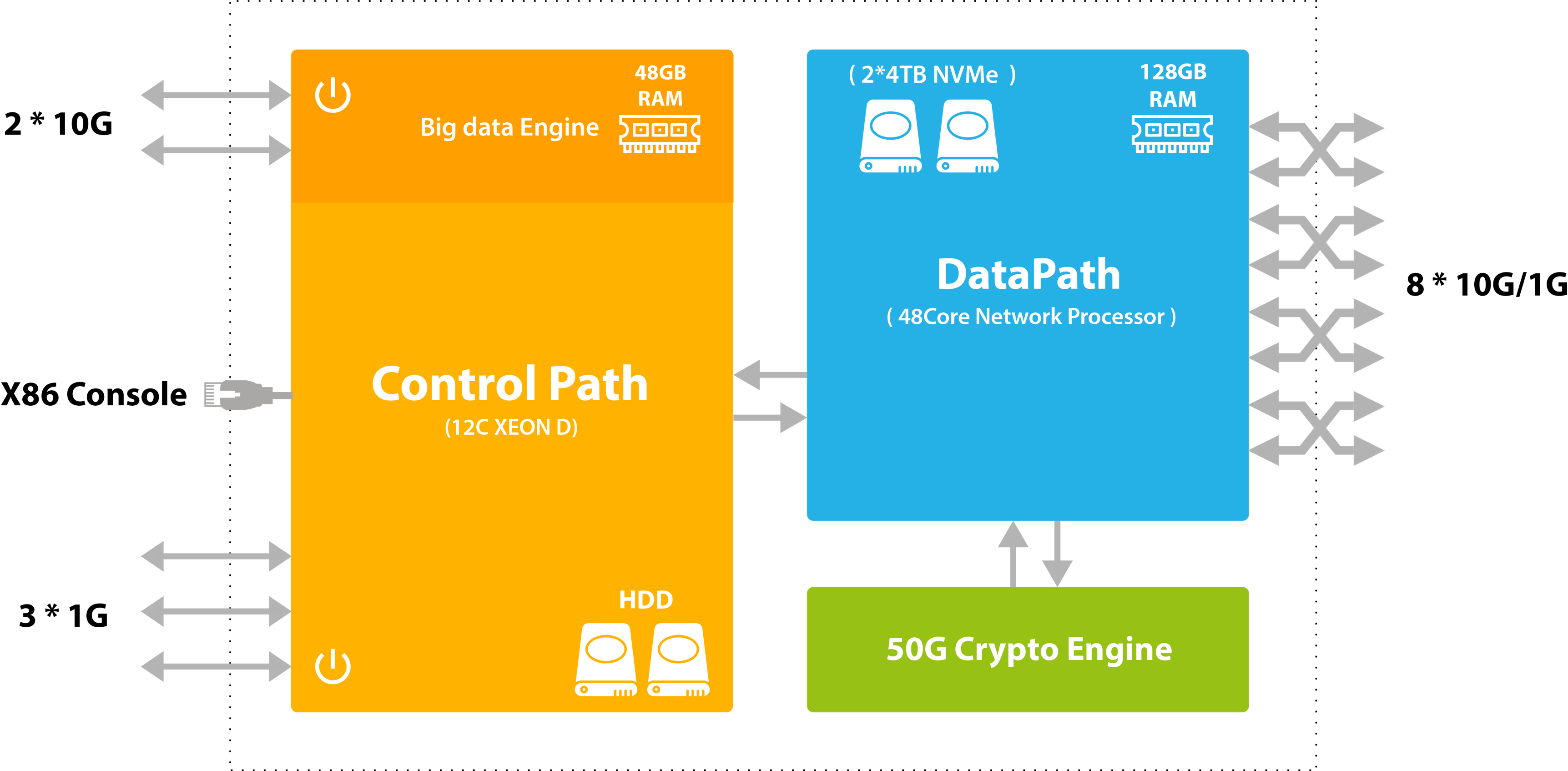 Nubewell | Smart Generation Network Security